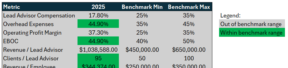 KPI Benchmark Template Preview